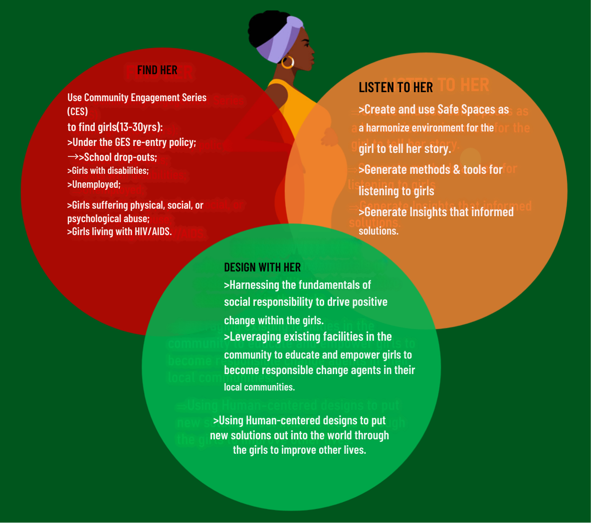Our Approach